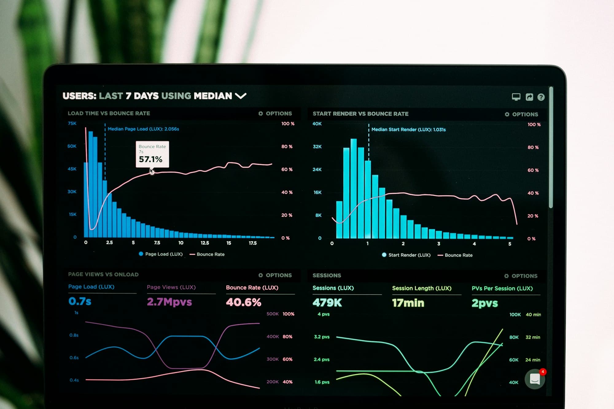 Análisis Estadístico de Datos Ambientales: Correlaciones de Pearson, Spearman y Kendall